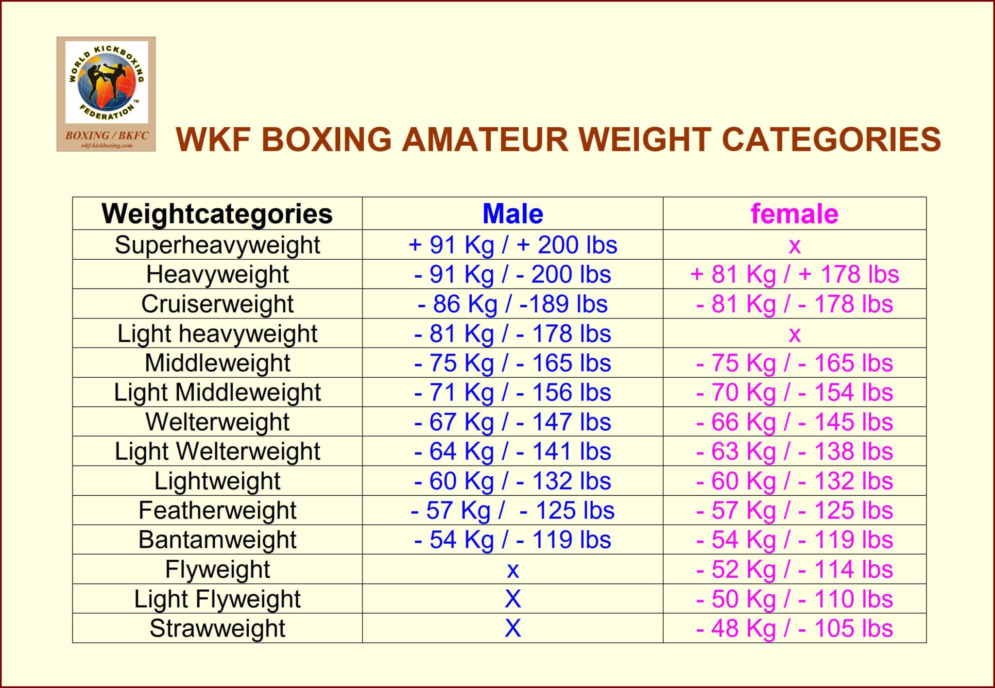 Wkf Ranking WKF China – we are the real global player